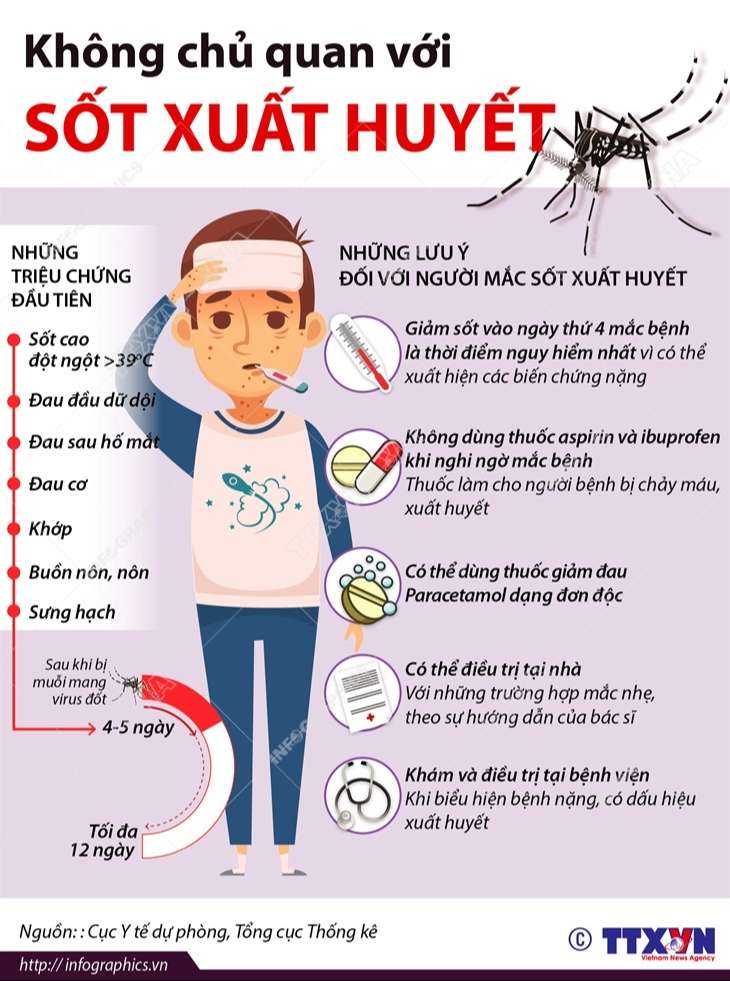 sau khi bị muỗi đốt bao lâu thì bị sốt xuất huyết, xịt chống muỗi, xịt chống muỗi thiên nhiên heroh