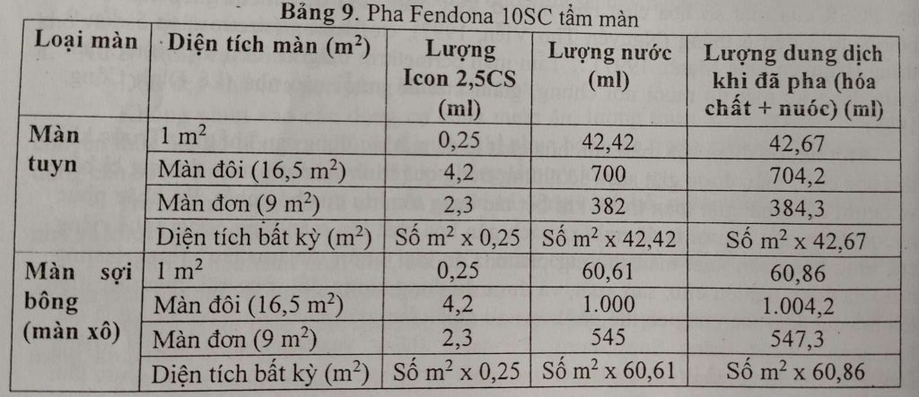 cách tẩm màn chống muỗi, tẩm màn chống muỗi