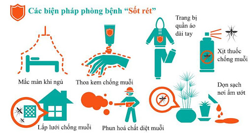 sốt rét, cách phòng tránh bệnh sốt rét, xịt chống muỗi thiên nhiên, xịt chống muỗi