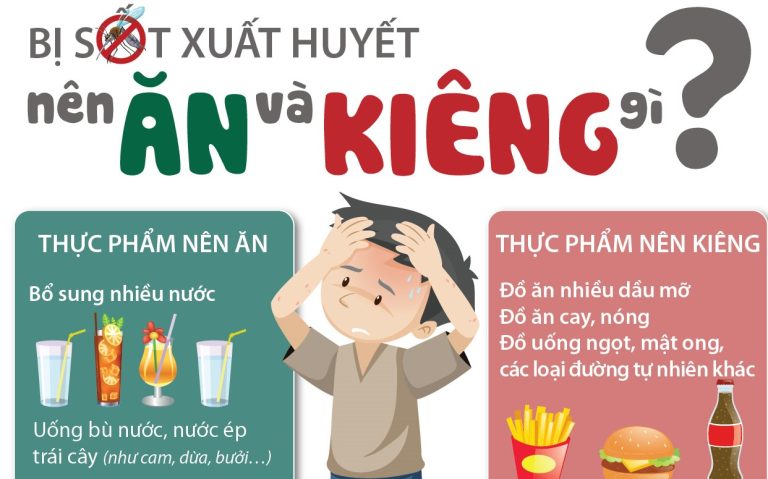 Sốt xuất huyết cần kiêng gì, ăn gì để bệnh nhanh khỏi?